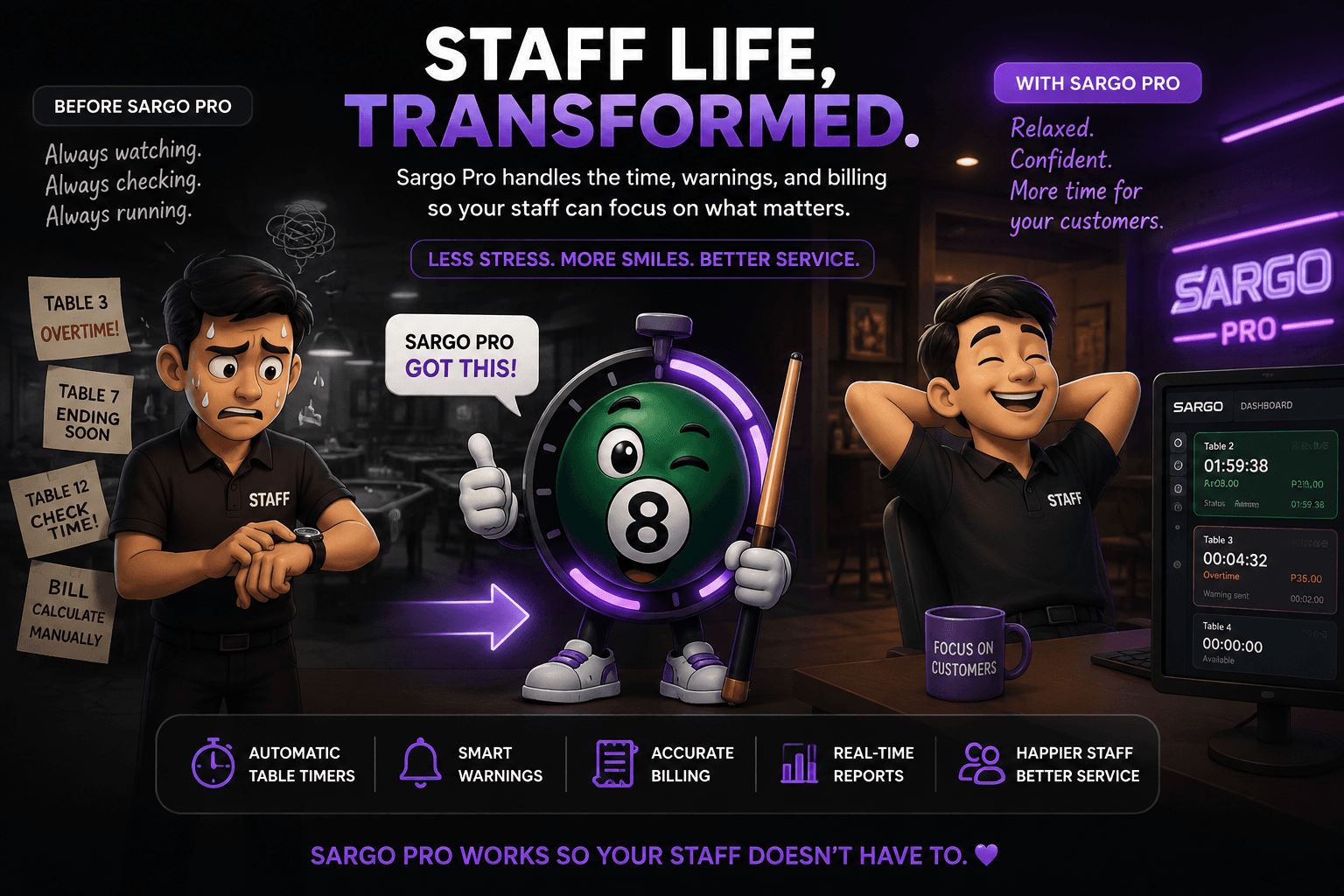 Before and after comparison: a stressed staff member surrounded by handwritten table notes and a watch, versus a relaxed staff member beside the Sargo Pro dashboard showing live table timers, an overtime alert, and an available table